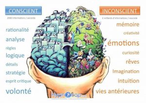 Conscient et inconscient